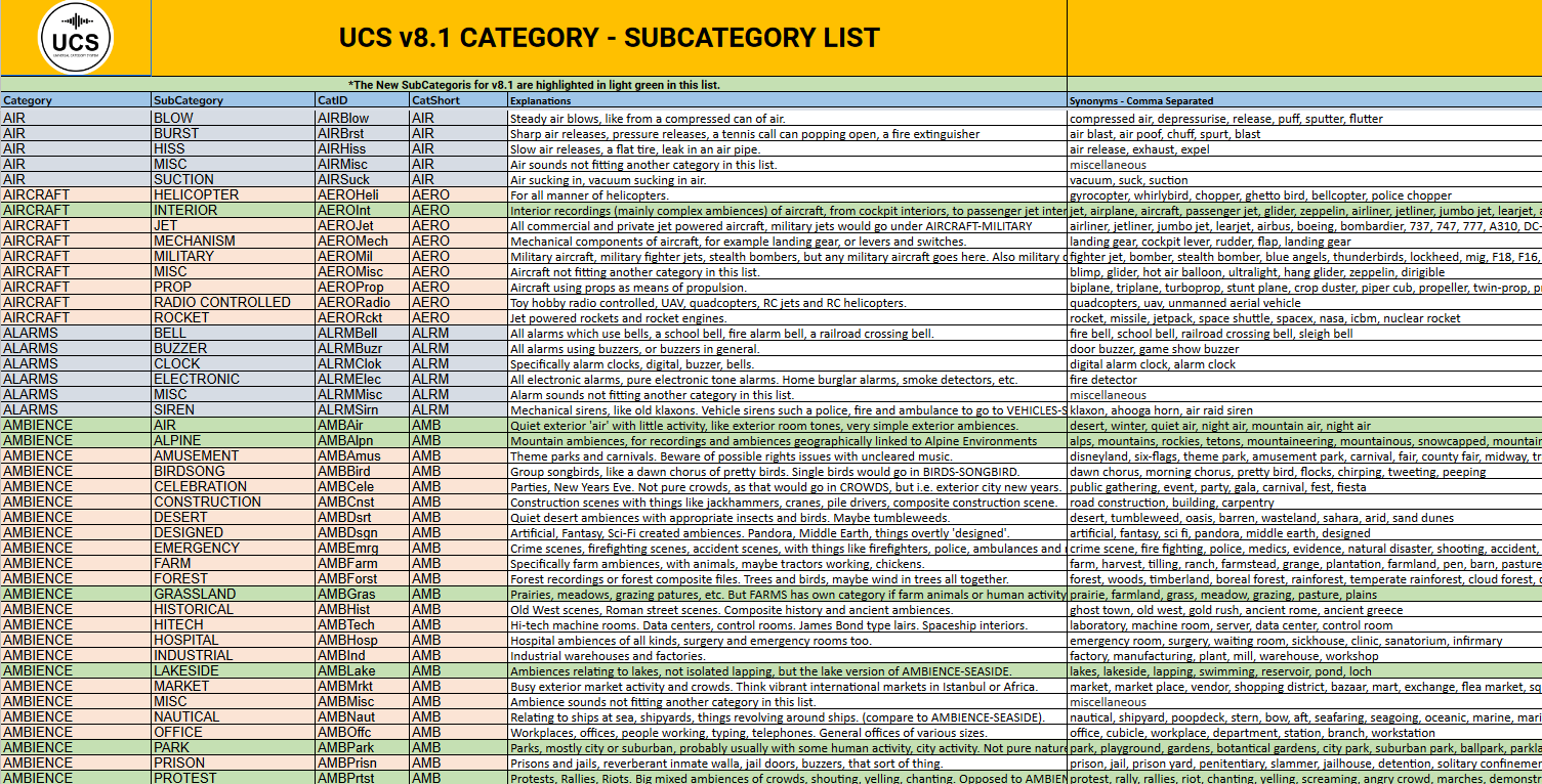 The Difference Between Paid and Free Sound Effects